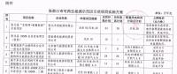 105.6万千瓦风电全部按平价上网电价执行！张家口可再生能源示范区示范项目实施方案公布