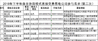 陕西2018年下半年自主协商模式第二次电力直接交易10月30日展开