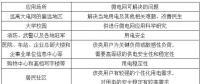 微电网技术不断成熟 其建设爆发点在不断临近