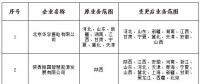 山西公示北京推送的申请业务范围变更的5家售电公司