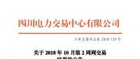 四川10月第2周周交易：富余电量交易成交电量19.45万兆瓦时