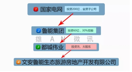 能源互联网智慧小镇总体规划已开始进行！