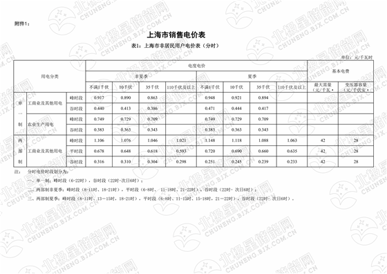 上海（7月1日执行）_00.png