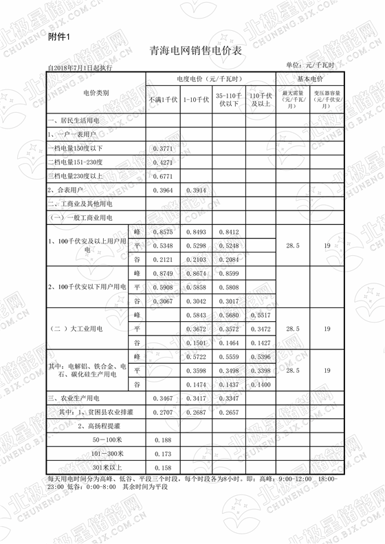 青海（7月1日执行）_00.png