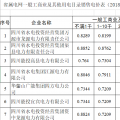 四川再次降低省属电网一般工商业电价 最高达20%