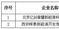青海公示北京推送的2家<font color=