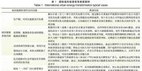 深度 | 城市級綜合能源規(guī)劃要點(diǎn)、綜合服務(wù)平臺頂層設(shè)計(jì)及政策機(jī)制