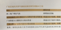利益、矛盾、希望:激荡变革中的广东天然气市场