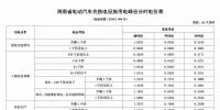 注意!三亚电价调整 居民生活用电按照这张表执行!