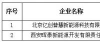 青海公示北京推送的2家售电公司