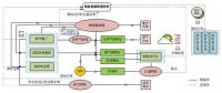 并网型微电网示范项目的政策和市场