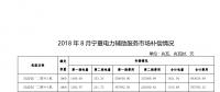 西北能监局：关于公布2018年8月份宁夏电力辅助服务市场补偿分摊情况的通知