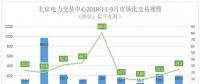 电力市场化逐步推进新能源消费