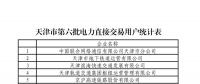 天津公示第六批137家拟参加电力直接交易企业名单