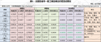 几轮电价下调后峰谷价差不断缩小 用户侧储能还有机会吗？