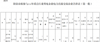 山西阳泉市2018年重点行业用电企业电力直接交易企业名单(第一批)公示名单