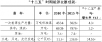 宁夏：稳步推进售电侧改革培养多元售电主体 有序向社会资本放开配售电业务