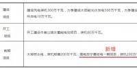 内陆核电被提上议程!宁夏修订能源发展“十三五”规划 新增<font color=
