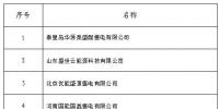 黑龍江公示北京推送的18家<font color=
