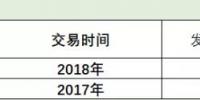 广东速度上线!2019长协第1单发电厂让利4分半!全国24省长协之路该怎么走?