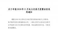 江苏开始申报2018年11月电力交易月度需求信息