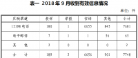 涉及多家供电企业：2018年9月能源监管热线投诉举报处理情况通报