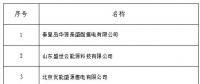 黑龙江公示北京推送的18家售电公司的注册或业务范围变更申请