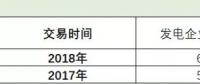 广东速度上线！2019长协第１单发电厂让利４分半！全国24省长协之路该怎么走？