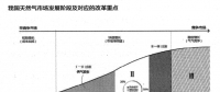 破冰居民气价（一）