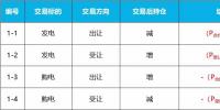 几招玩转中长期合约转让交易