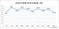 2019年長協(xié)價格基調(diào)已定？