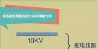 一张图带你秒懂高压<font color=