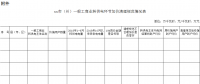 四川明确清理规范转供电环节加价有关事项：10月1日起转供电终端用户电价严格按规定执行