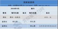 最新人事汇|国网少了一位副总经理 大唐缺董事长 华能、<font color=