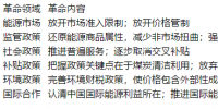 郑新业:中国能源国际定位失准