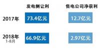为什么广东长协电厂第一单4分5?