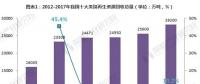 2018年我国再生资源行业现状分析 回收总值大涨近30%