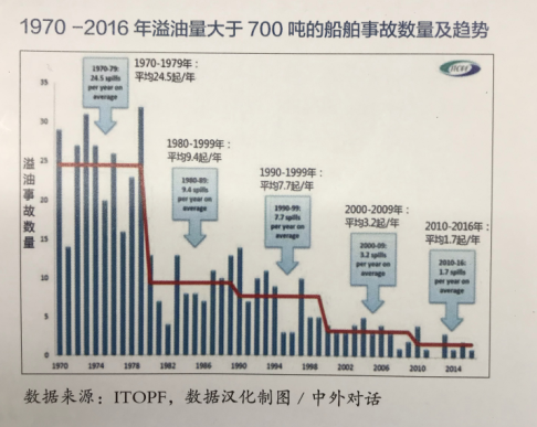 燃烧的桑吉：海上撞船溢油事故处置启示