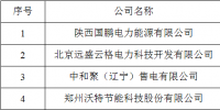 陜西公示4家<font color=