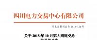 公告 | 四川关于2018年10月第3周周交易结果的公告
