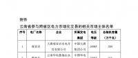 关于开展2018年10月云南送广东月内临时交易的通知