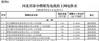 降电价以来 这些地方下调了燃煤发电机组上网电价