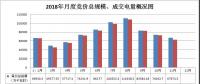 广西11月份月度集中竞价无约束成交结果公布