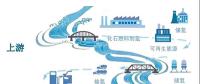 中国“氢能社会”将逐步成现实 2050年氢能在我国终端能源体系占比要达到10%