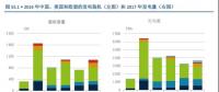 报告｜国际视角下的中国电力行业改革