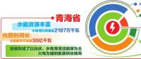 青海电力依托全国统一电力市场 实现新能源外送交易、现货交易、调峰互济有效衔接