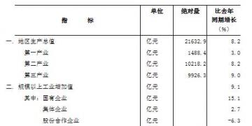 安徽前三季度完成直接交易电量580亿度 企业用能成本进一步降低