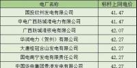 广西2018年10月集中竞价交易简报