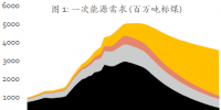 报告全文丨《中国可再生能源展望2018》:电力体制改革需确保现有市场主体作为主力军推进可再生能源