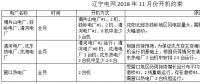 辽宁11月电力用户与发电企业月度竞价交易：空间电量为20.45万兆瓦时